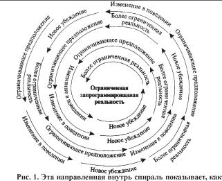 Глава 2 Создание реальности благосостояния