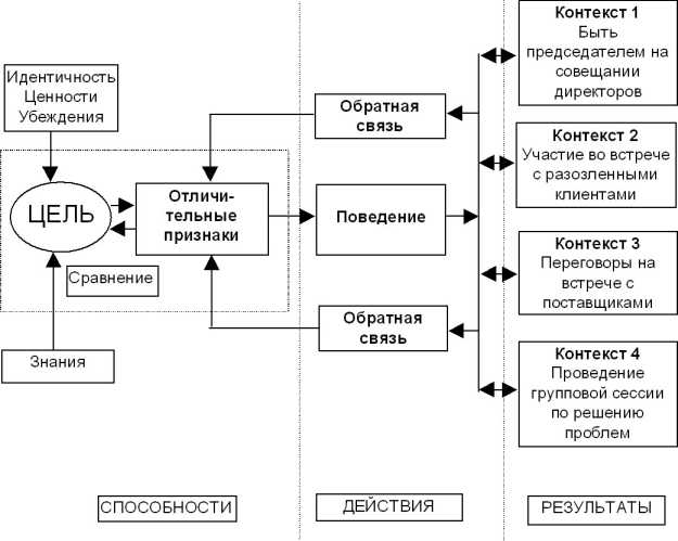 Ценности и убеждения
