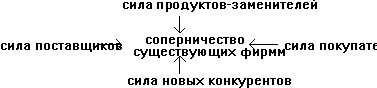Стимулы и ограничения деятельности иностранных предприятий