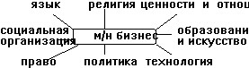 Смагин В. - Лекции по международному маркетингу