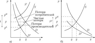 Причины сохранения монополий