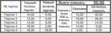 Основы построения Оперативного учёта в системе 1С:Предприятие