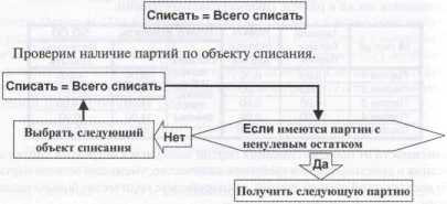 Основы построения Оперативного учёта в системе 1С:Предприятие