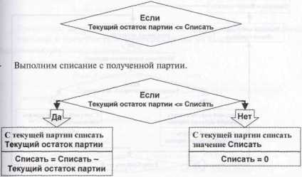 Основы построения Оперативного учёта в системе 1С:Предприятие