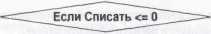 Основы построения Оперативного учёта в системе 1С:Предприятие