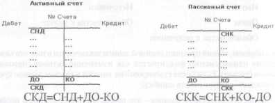 Основы построения Оперативного учёта в системе 1С:Предприятие