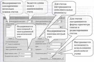 Основы построения Оперативного учёта в системе 1С:Предприятие