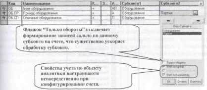 Основы построения Оперативного учёта в системе 1С:Предприятие