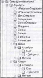 Основы построения Оперативного учёта в системе 1С:Предприятие