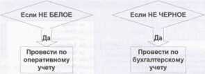 Основы построения Оперативного учёта в системе 1С:Предприятие