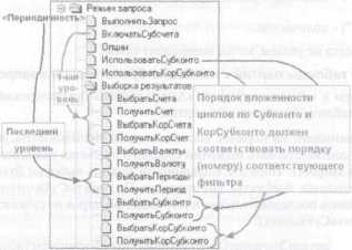Основы построения Оперативного учёта в системе 1С:Предприятие