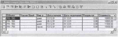 Основы построения Оперативного учёта в системе 1С:Предприятие