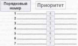 Основы построения Оперативного учёта в системе 1С:Предприятие