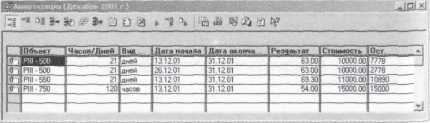 Основы построения Оперативного учёта в системе 1С:Предприятие