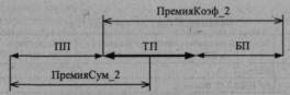 ФОРМА СПИСКА ЖУРНАЛА ДОКУМЕНТОВ ТАБЕЛЬ