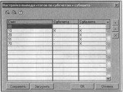 Глава 7 Стандартные отчеты