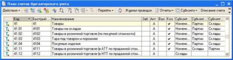 Товары