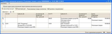 Товары