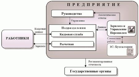 Глава 2. Общая концепция