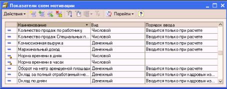 Глава 9. Мотивация