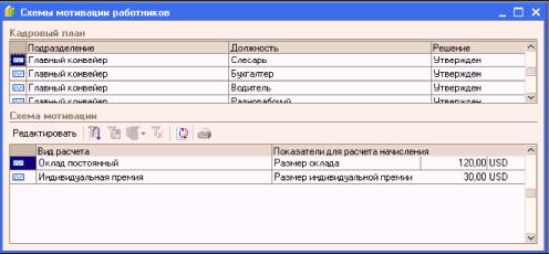 Глава 9. Мотивация