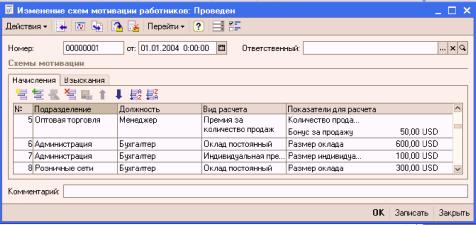 Глава 9. Мотивация