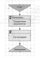 Как, не открывая форму внешней обработки, выполнить ее процедуру
