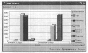 Как при получении данных из запроса обойти только иерархические итоговые записи?