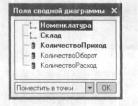 Как при получении данных из запроса обойти только иерархические итоговые записи?