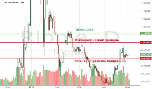 Роман Кравченко - Какой будет цена Bitcoin, Ethereum и Ripple