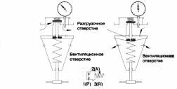 Исполнительные устройства и выходные приборы