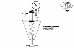 Исполнительные устройства и выходные приборы