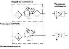 Исполнительные устройства и выходные приборы