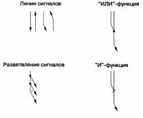 Выбор и сравнение источников энергии систем управления