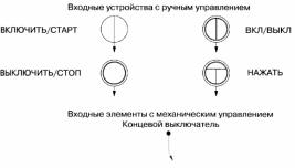 Выбор и сравнение источников энергии систем управления