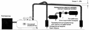 Депперт В. - Пневмоавтоматика FESTO