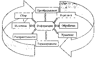 Теоретическое обоснование феноменологии качества услуг интернет-банкинга