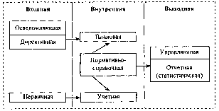 Теоретическое обоснование феноменологии качества услуг интернет-банкинга