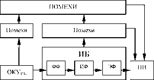 Теоретическое обоснование феноменологии качества услуг интернет-банкинга