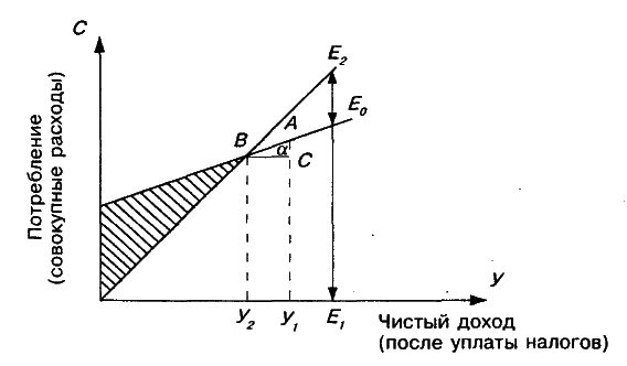 Тема 7. Экономическое учение Дж. М. Кейнса