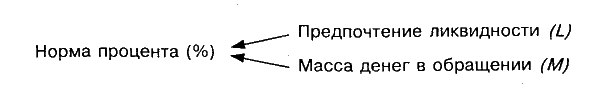 Тема 7. Экономическое учение Дж. М. Кейнса