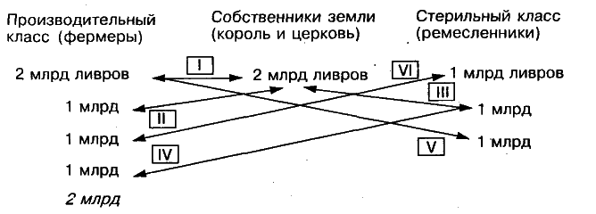 Тема 1. Классическая политическая экономия