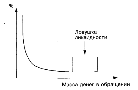 Тема 7. Экономическое учение Дж. М. Кейнса