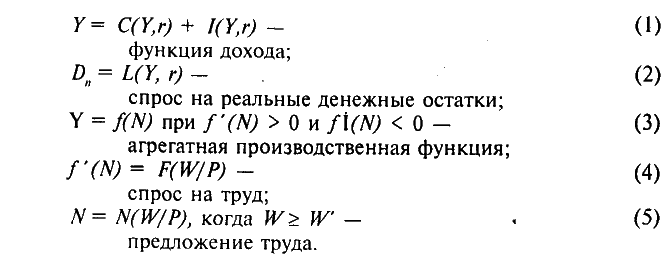 Тема 7. Экономическое учение Дж. М. Кейнса