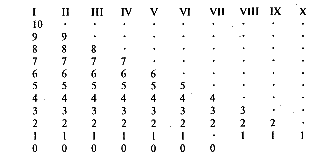 Тема 4. Маржинализм