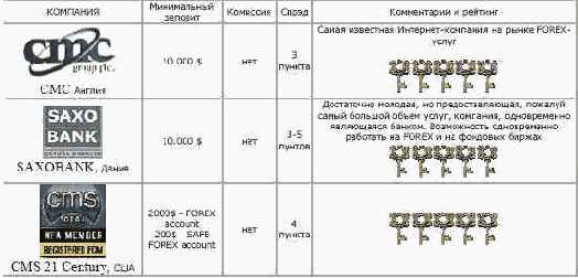 Наши «за бугром»